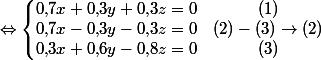 \Leftrightarrow\left\{\begin{matrix}0{,}7x+0{,}3y+0{,}3z=0&(1)\\0{,}7x-0{,}3y-0{,}3z=0&(2)-(3)\to(2)\\0{,}3x+0{,}6y-0{,}8z=0&(3)\end{matrix}\right.